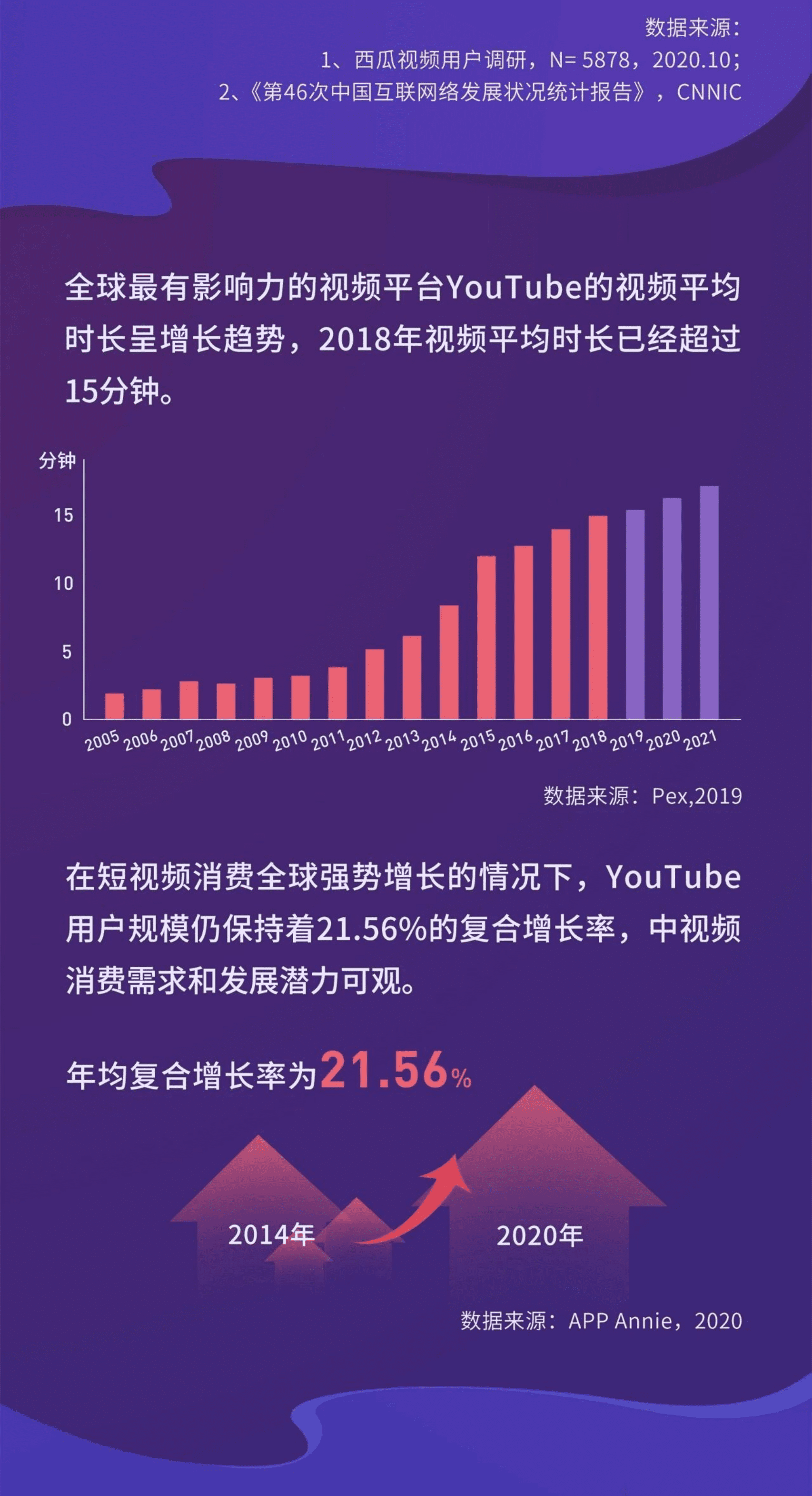 西瓜&新榜研究院：中视频创作人职业发展报告.pdf 第3页