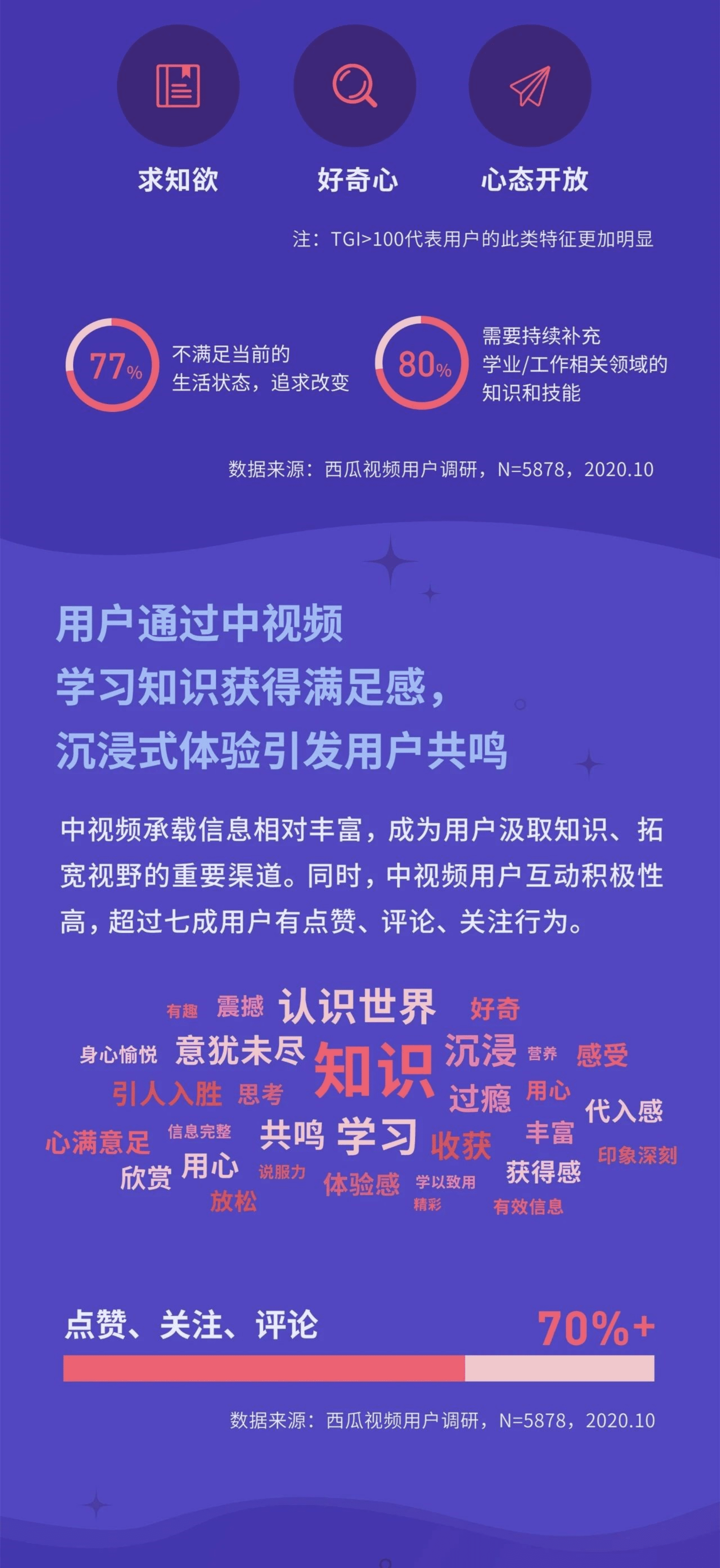 西瓜&新榜研究院：中视频创作人职业发展报告.pdf 第6页