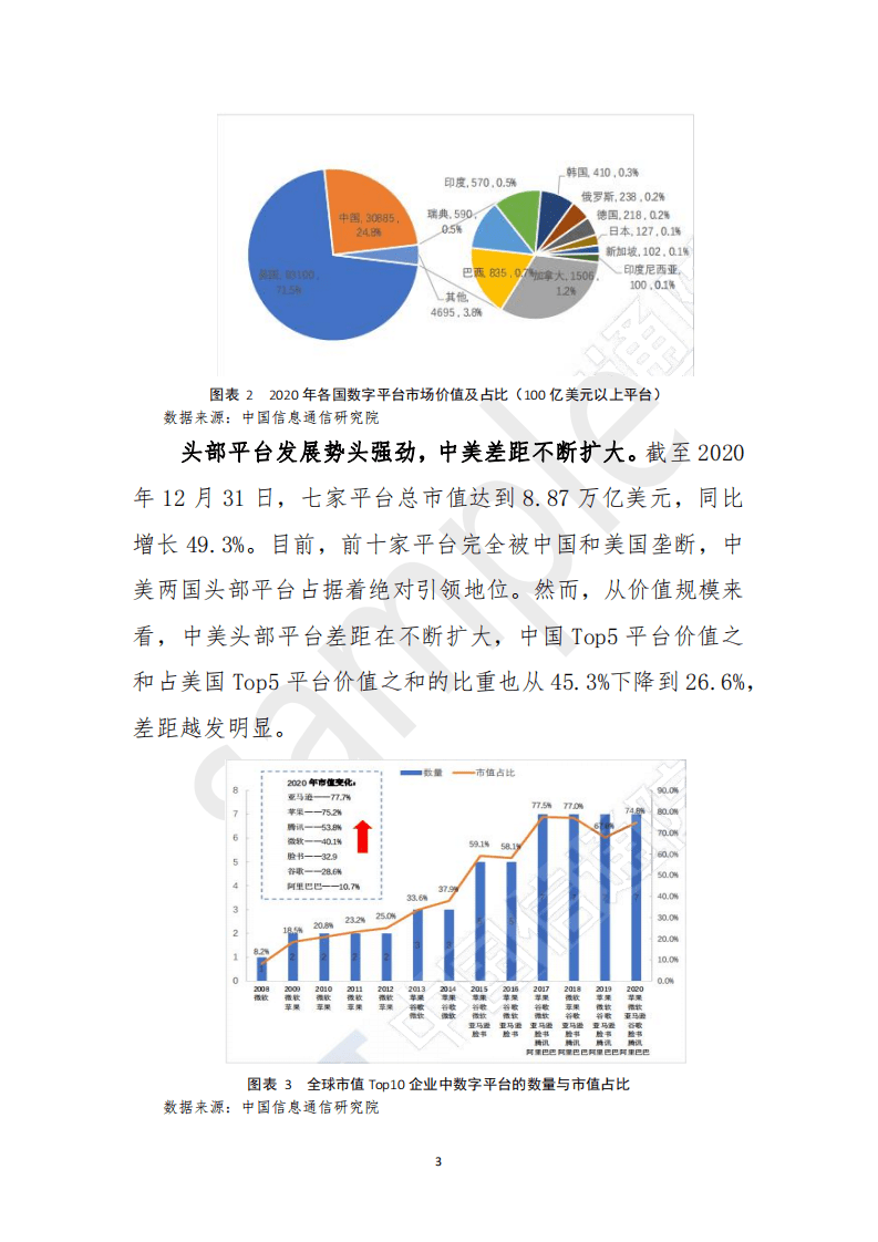 新疆数字经济研究院：新疆平台经济发展调研报告（2021）.pdf 第6页