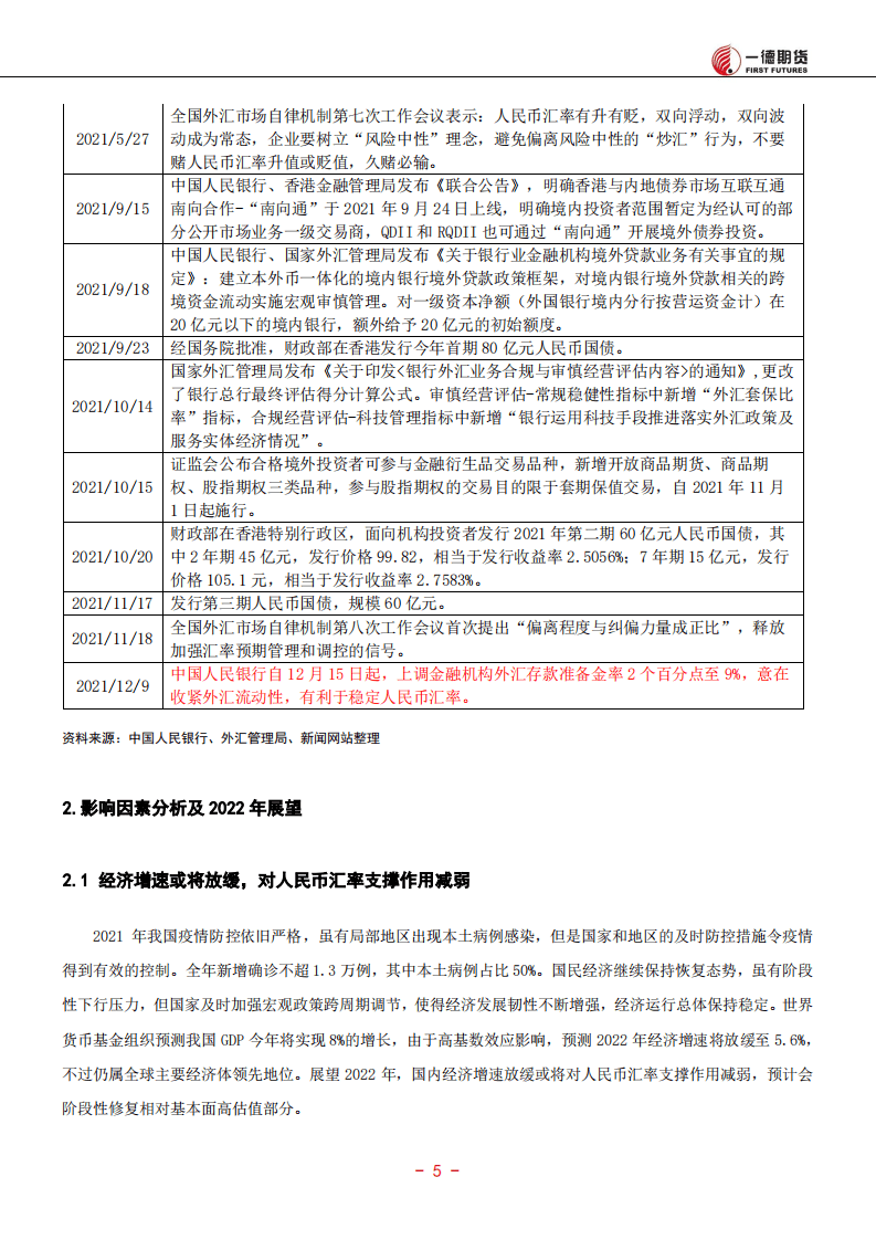 一德期货：2022期货市场年度投资报告.pdf 第6页