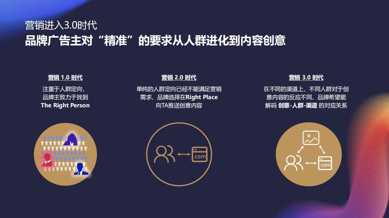 移动观象；内容全链路打造品牌新增长.pdf 第3页