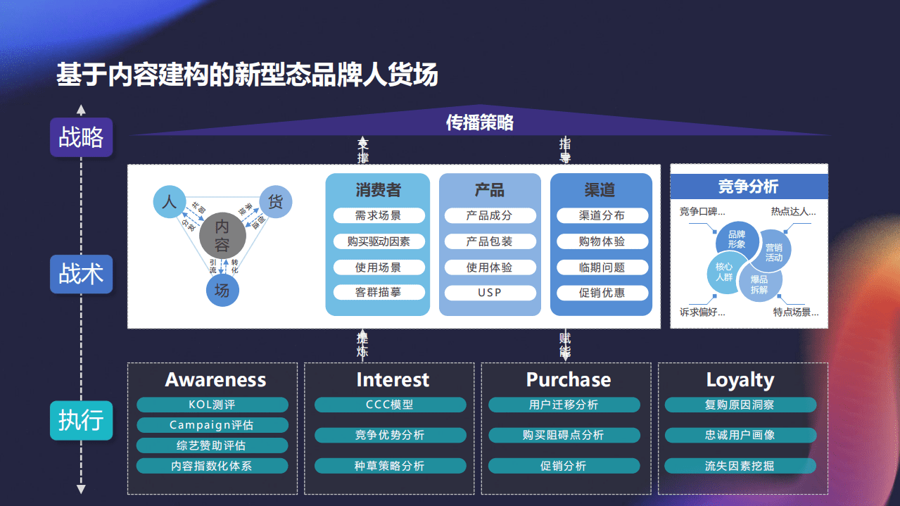 移动观象；内容全链路打造品牌新增长.pdf 第5页