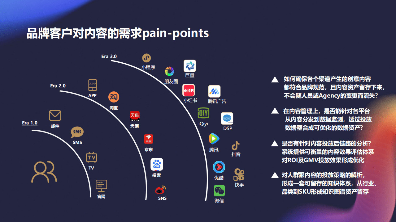 移动观象；内容全链路打造品牌新增长.pdf 第6页