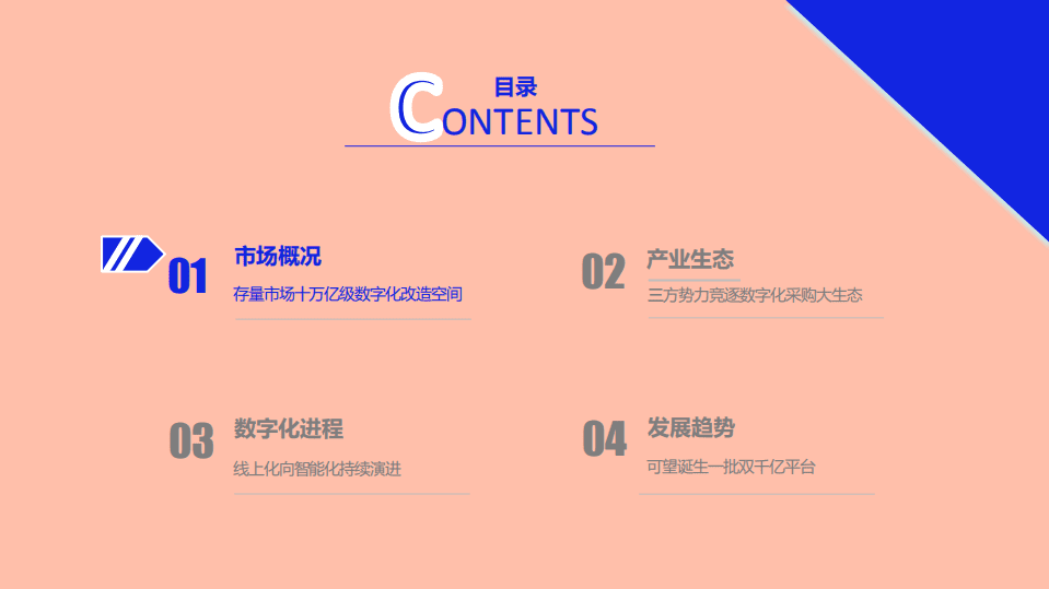 亿邦智库：2021数字化采购发展报告.pdf 第3页