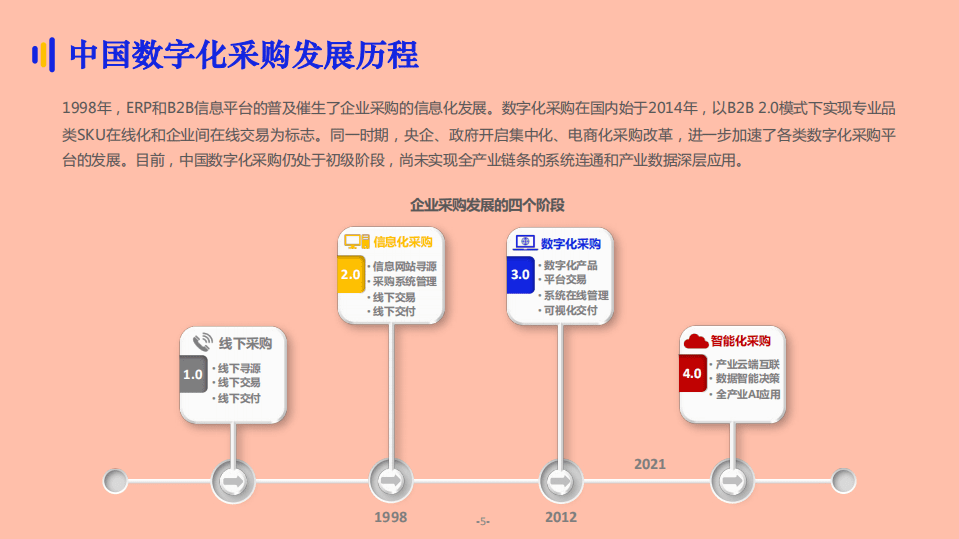 亿邦智库：2021数字化采购发展报告.pdf 第5页