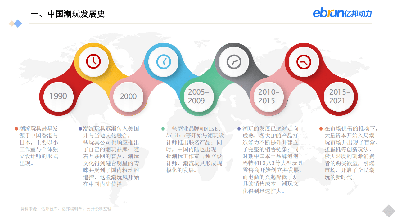 亿邦动力研究院：2021新生活方式发展报告.pdf 第4页