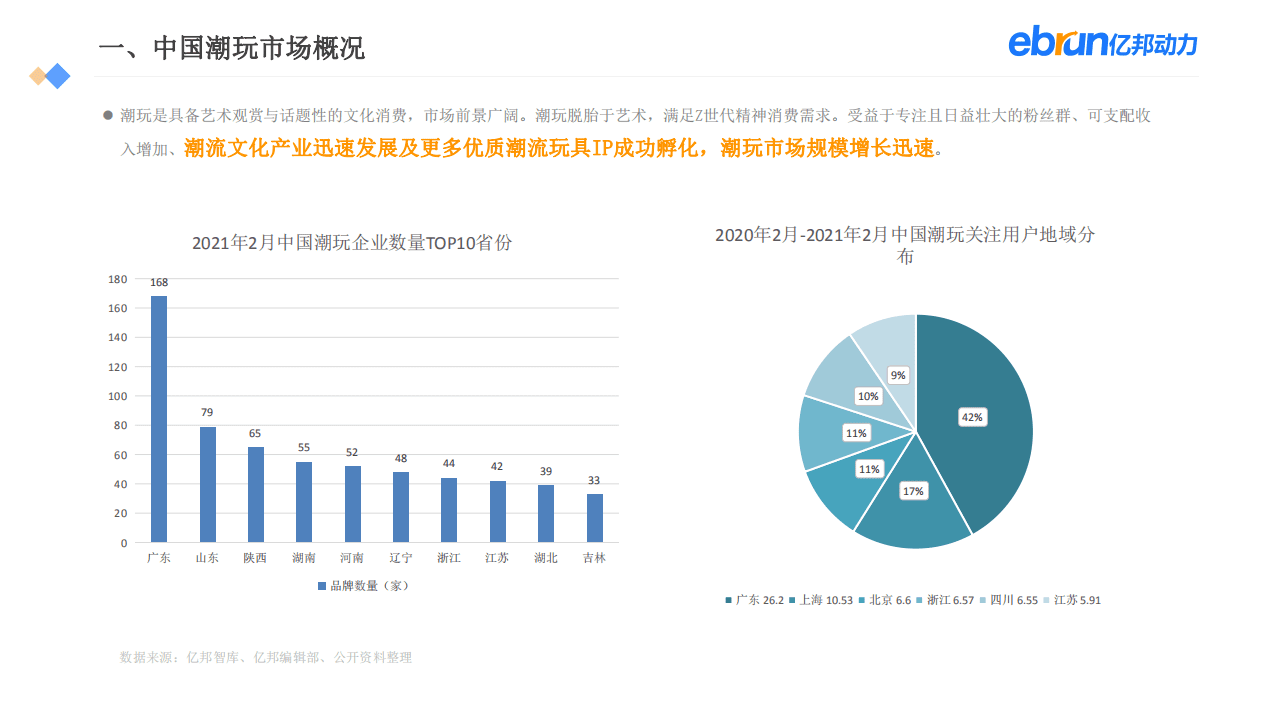 亿邦动力研究院：2021新生活方式发展报告.pdf 第5页