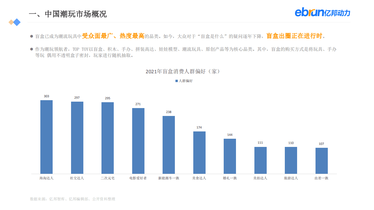 亿邦动力研究院：2021新生活方式发展报告.pdf 第6页