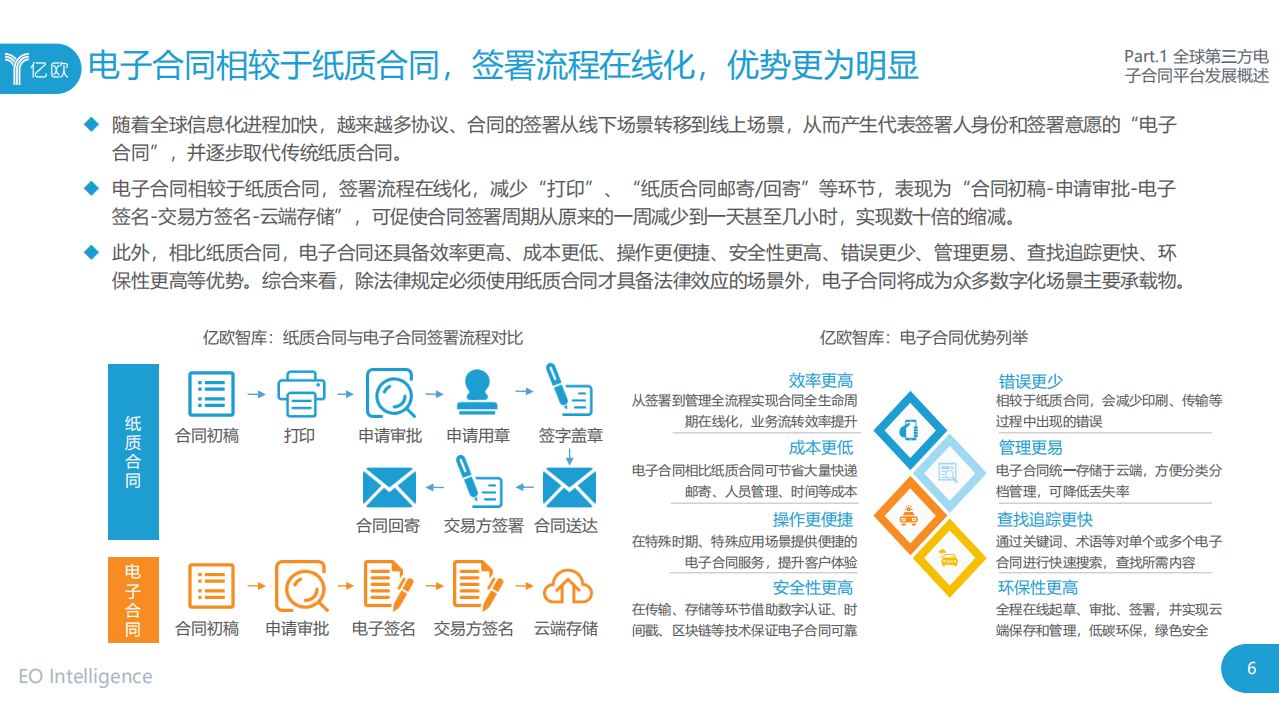 亿欧智库：2020年全球第三方电子合同平台发展报告：方兴未艾，砥砺前行.pdf 第6页
