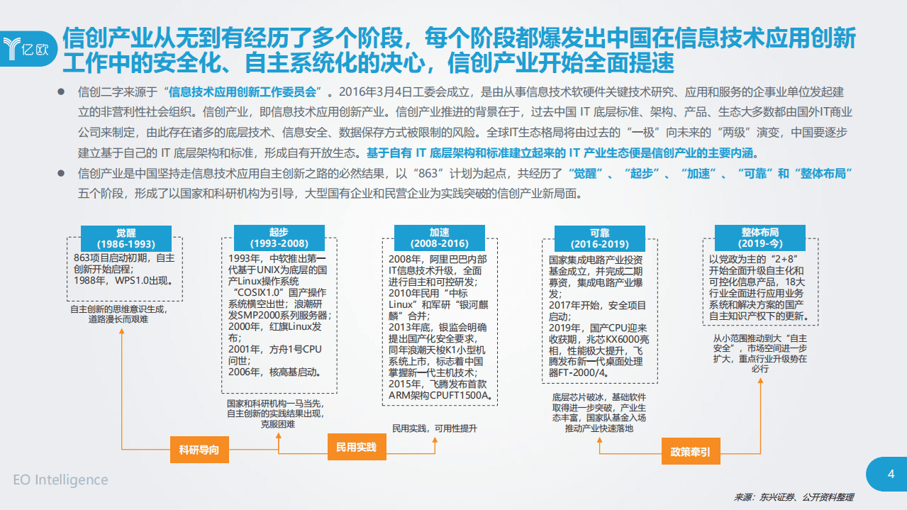 亿欧智库：2020信创发展研究报告及60强企业.pdf 第4页