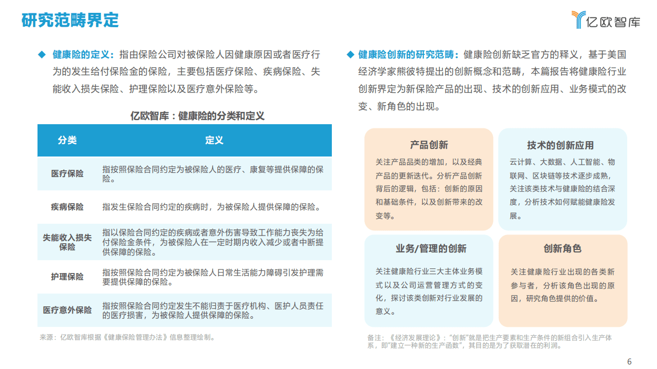 亿欧智库：2021年中国健康险行业创新研究报告.pdf 第6页