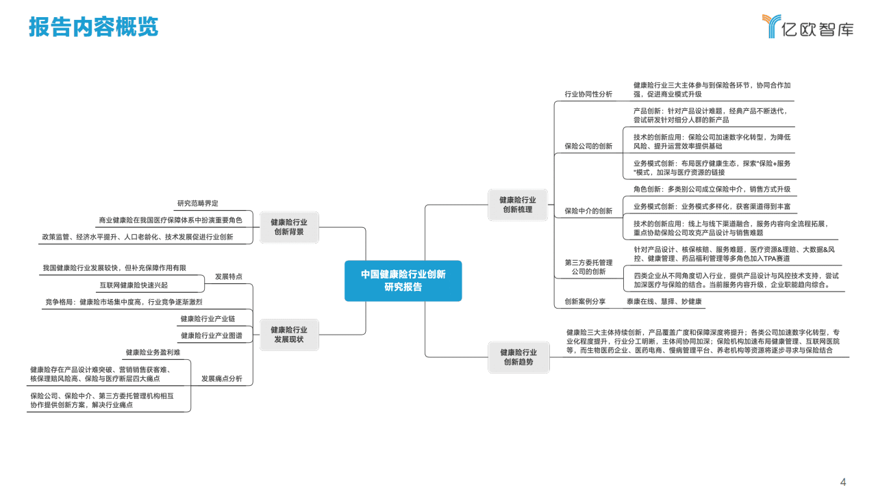 亿欧智库：2021年中国健康险行业创新研究报告.pdf 第4页
