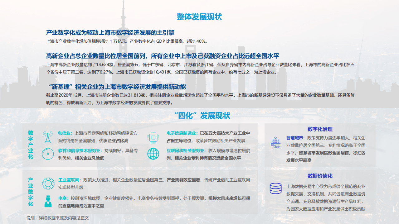 亿欧智库&天眼查：2021上海市数字经济发展研究报告.pdf 第4页