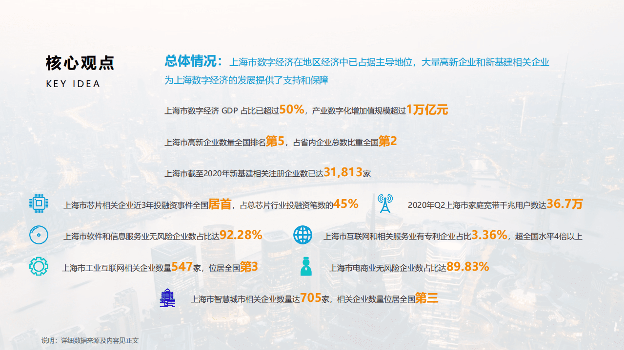 亿欧智库&天眼查：2021上海市数字经济发展研究报告.pdf 第3页