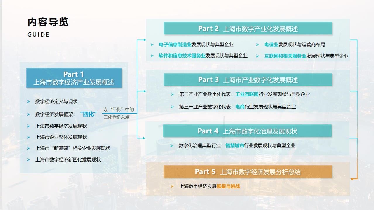 亿欧智库&天眼查：2021上海市数字经济发展研究报告.pdf 第6页