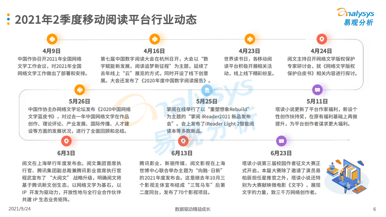 易观分析：2021年第二季度中国移动阅读市场季度盘点.pdf 第6页