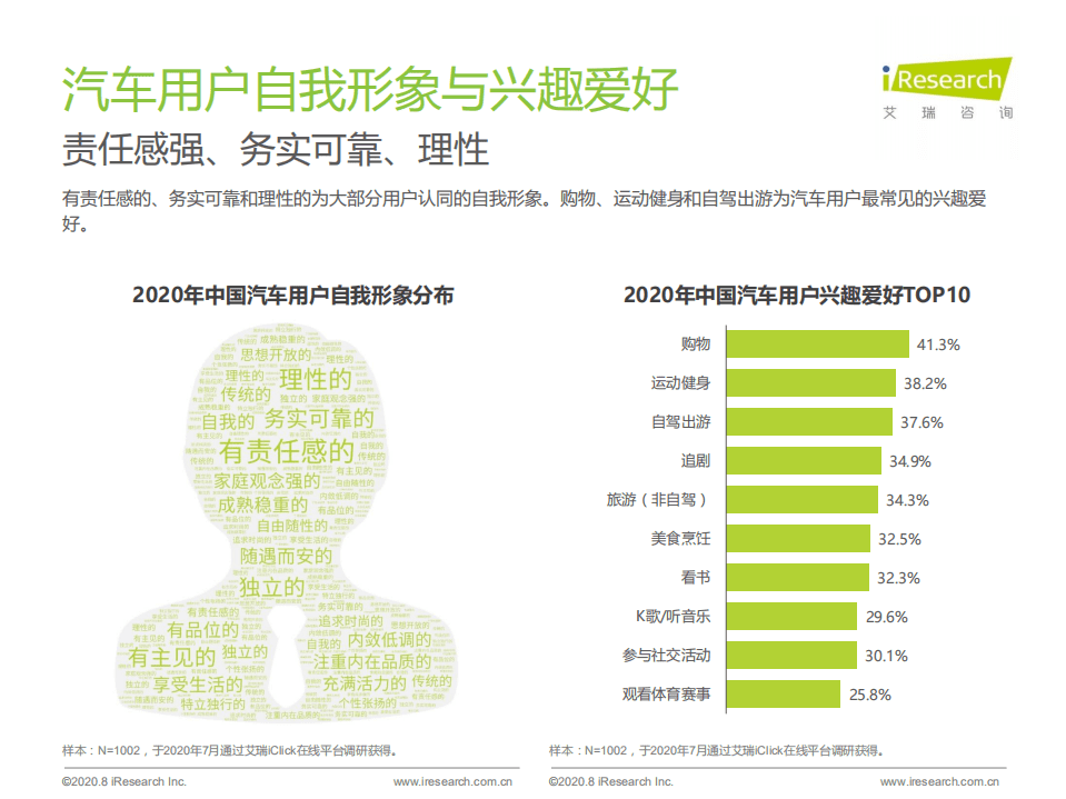 艾瑞咨询：2020年中国MPV市场消费洞察报告.pdf 第5页