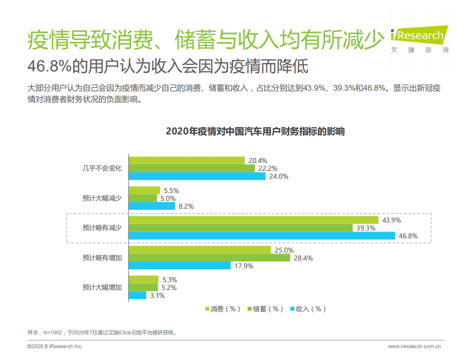 艾瑞咨询：2020年中国MPV市场消费洞察报告.pdf 第6页