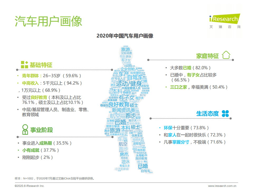 艾瑞咨询：2020年中国MPV市场消费洞察报告.pdf 第4页