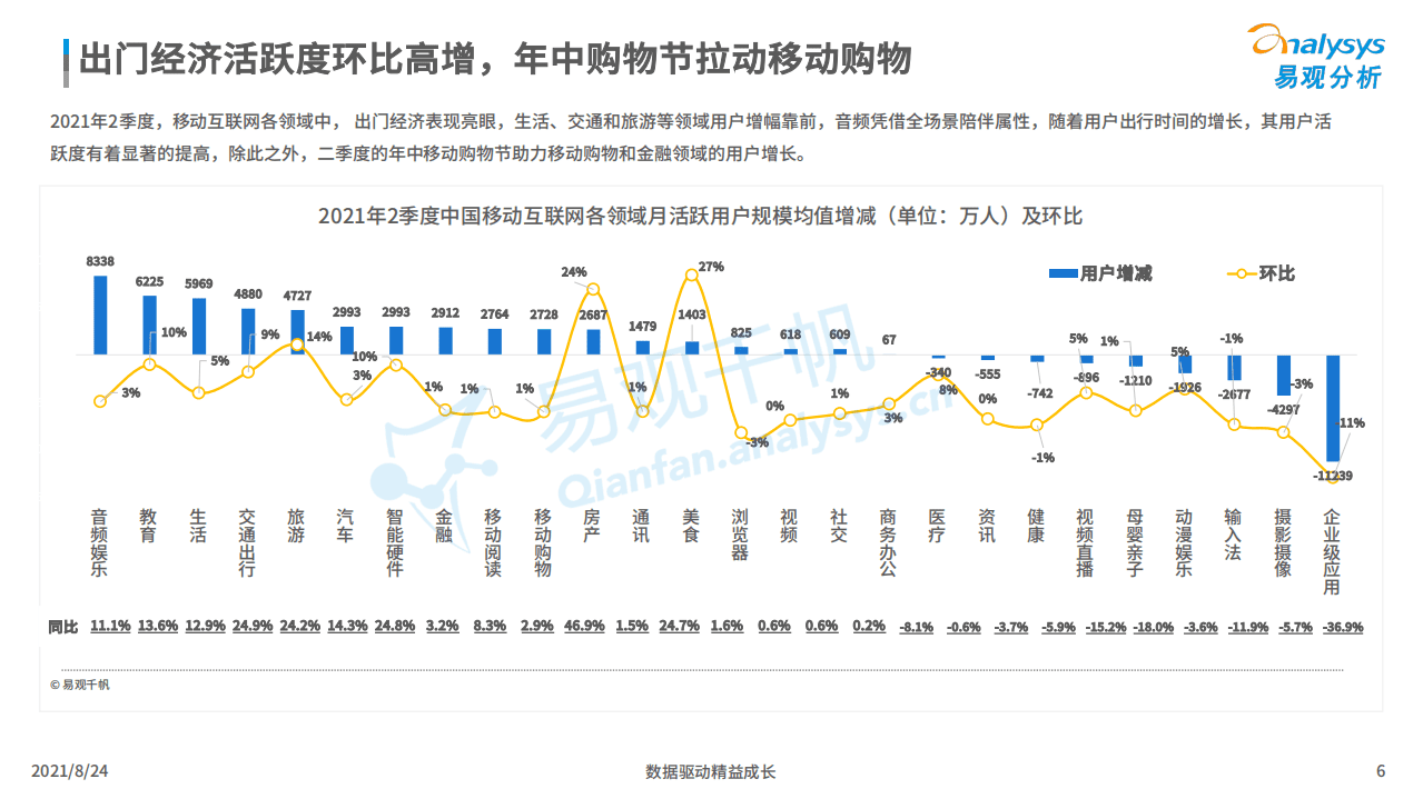 易观分析：2021年Q2数字经济回顾.pdf 第5页