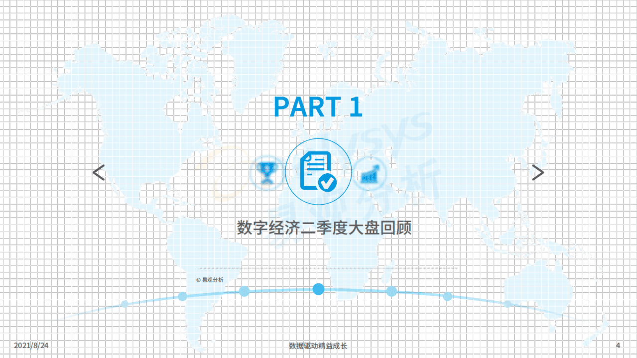 易观分析：2021年Q2数字经济回顾.pdf 第3页