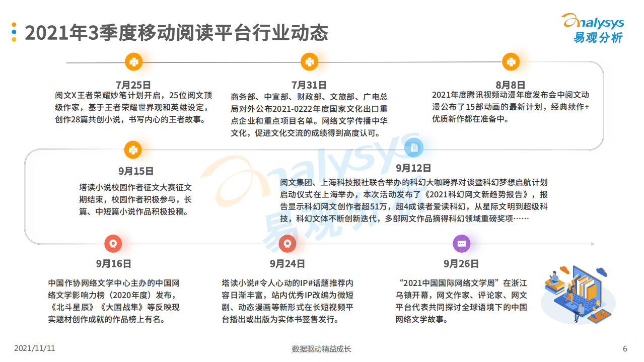 易观分析：2021年第三季度中国移动阅读市场季度盘点.pdf 第5页