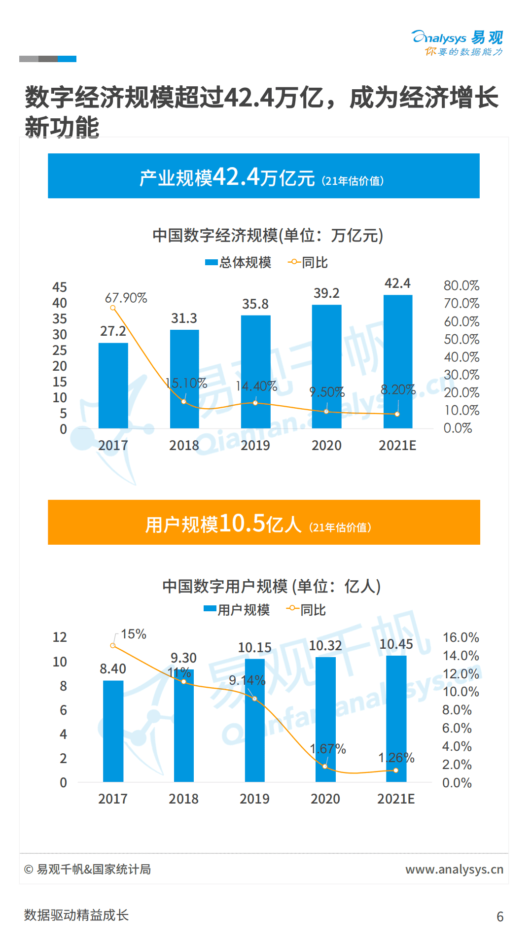 易观分析：中国数字经济全景白皮书V4-新增三大指数篇(2).pdf 第6页
