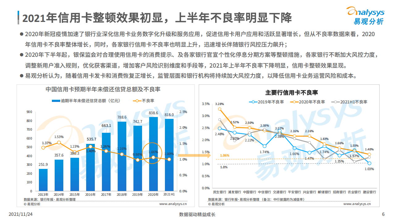 易观分析：中国信用卡市场发展盘点分析2021.pdf 第5页