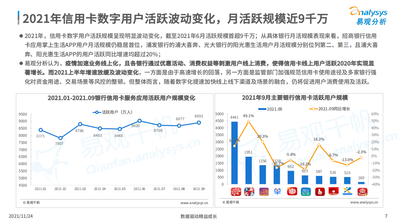 易观分析：中国信用卡市场发展盘点分析2021.pdf 第6页