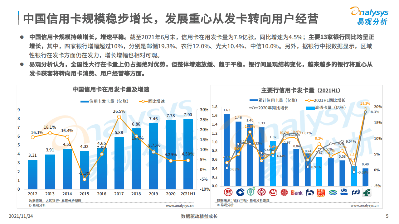 易观分析：中国信用卡市场发展盘点分析2021.pdf 第4页
