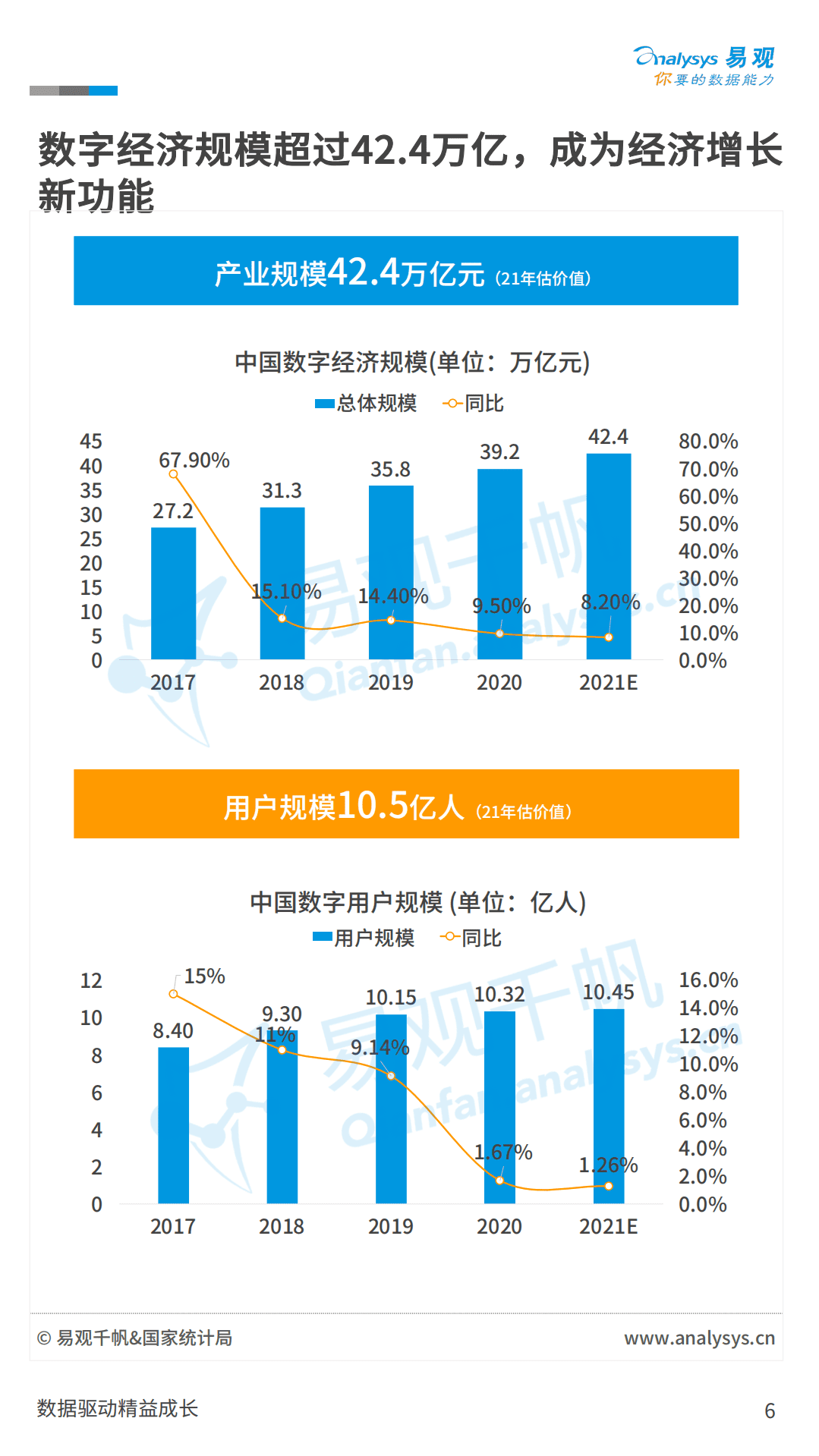 易观分析：中国数字经济全景白皮书V7-扩充新场景篇.pdf 第6页