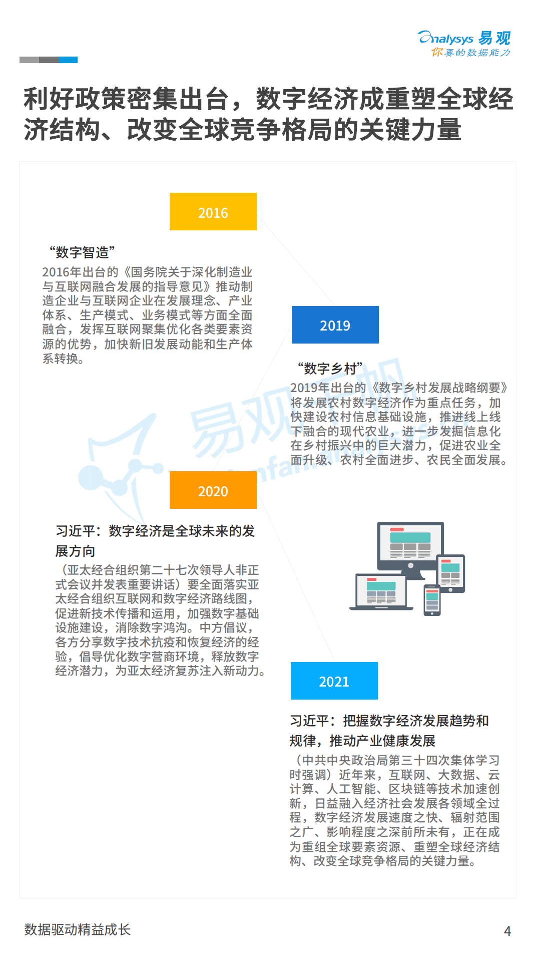 易观分析：中国数字经济全景白皮书V7-扩充新场景篇.pdf 第4页