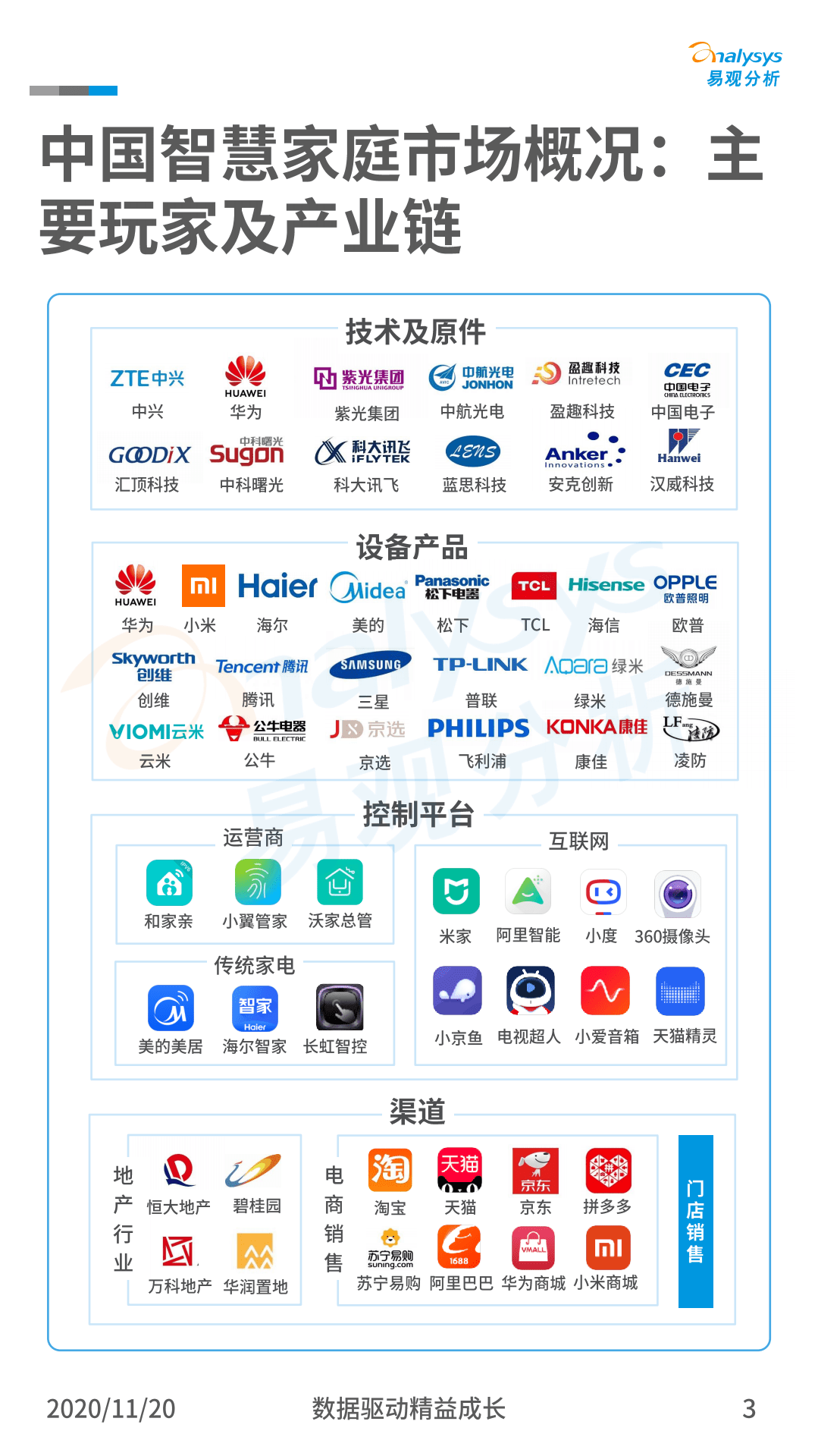 易观分析：中国智慧家庭发展案例分享.pdf 第3页