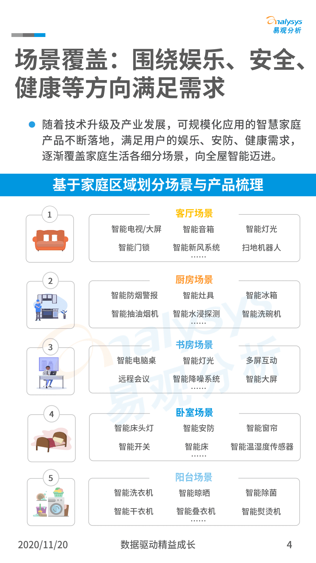 易观分析：中国智慧家庭发展案例分享.pdf 第4页