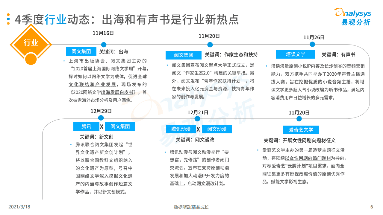 易观智库：2020年第四季度中国移动阅读市场季度盘点.pdf 第6页