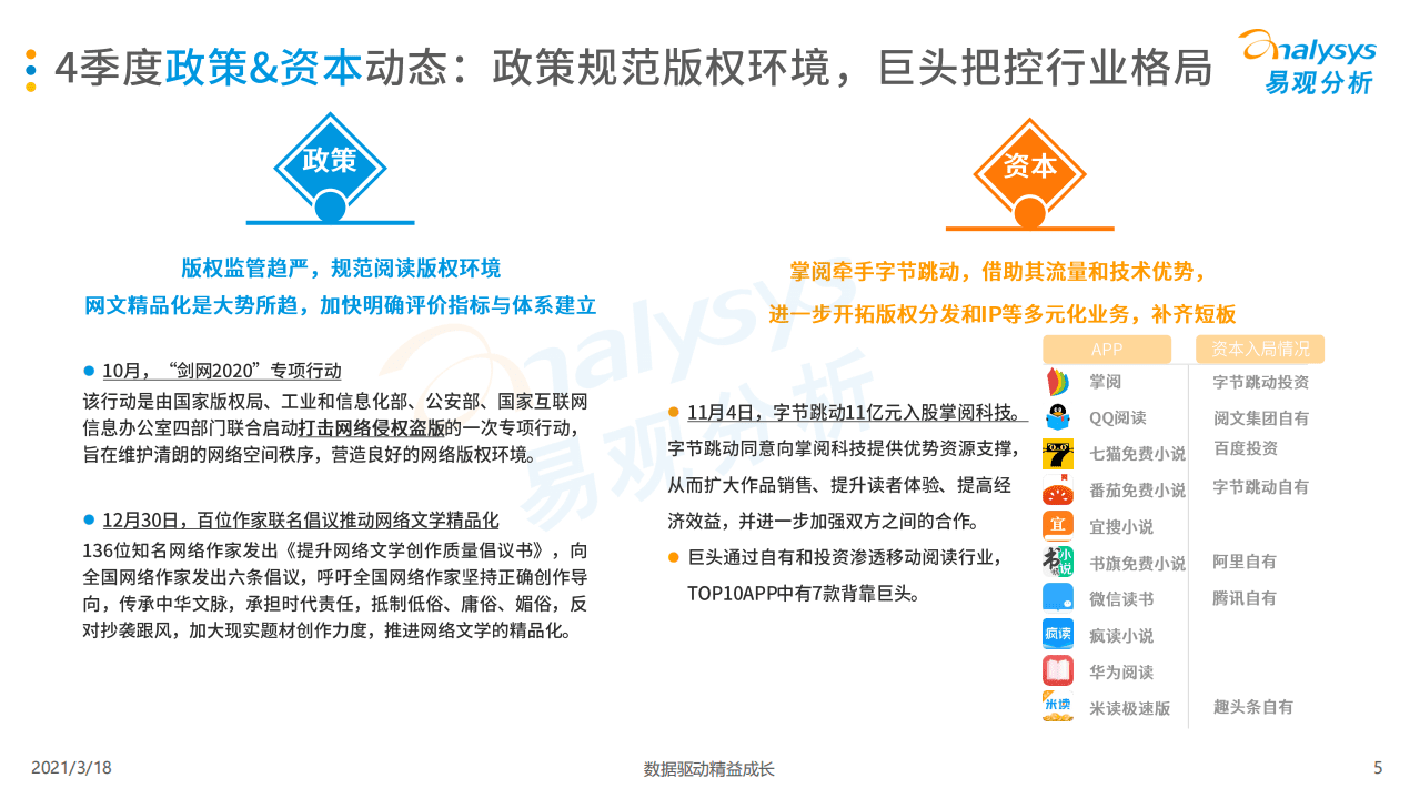 易观智库：2020年第四季度中国移动阅读市场季度盘点.pdf 第5页