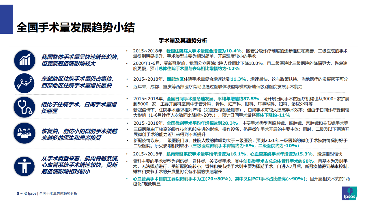 益普索：2015-2020年全国手术量总体发展趋势分析.pdf 第2页