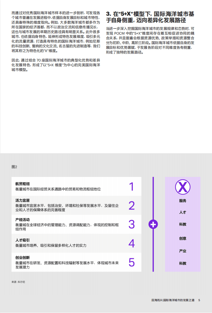 因海而兴——国际海洋城市的发展之道.pdf 第5页