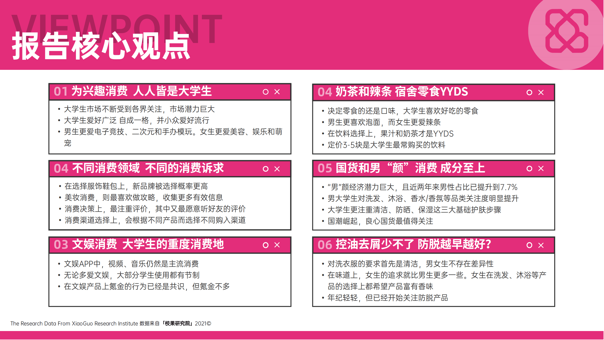 校果：2021大学生消费行为洞察报告.pdf 第3页