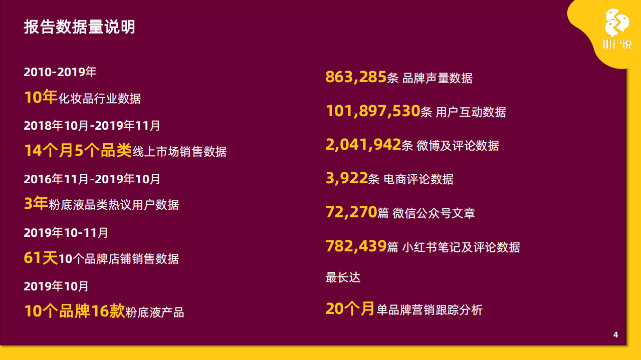 用户说：2020十大粉底液品牌价值分析报告.pdf 第3页