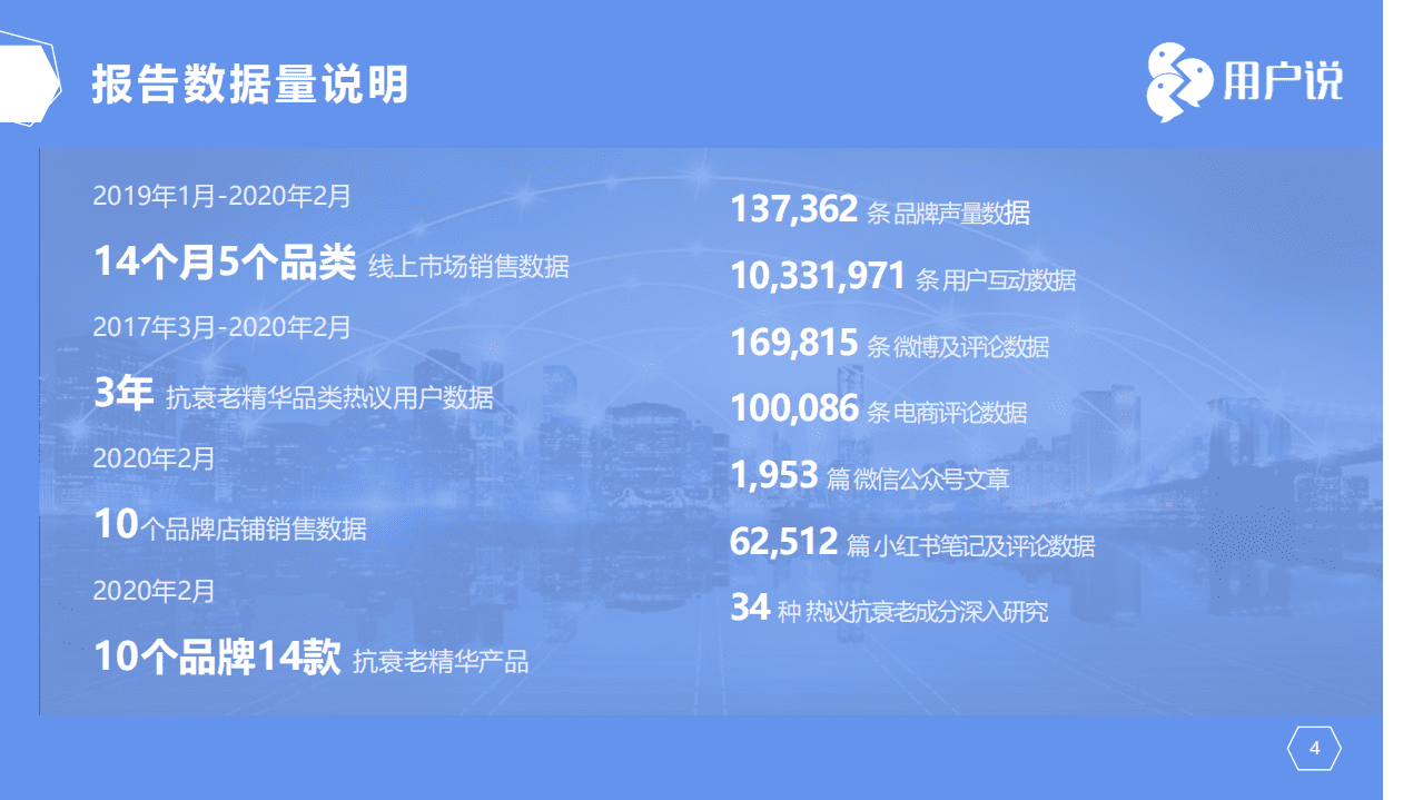 用户说：2020十大抗衰老精华品牌价值分析报告.pdf 第3页