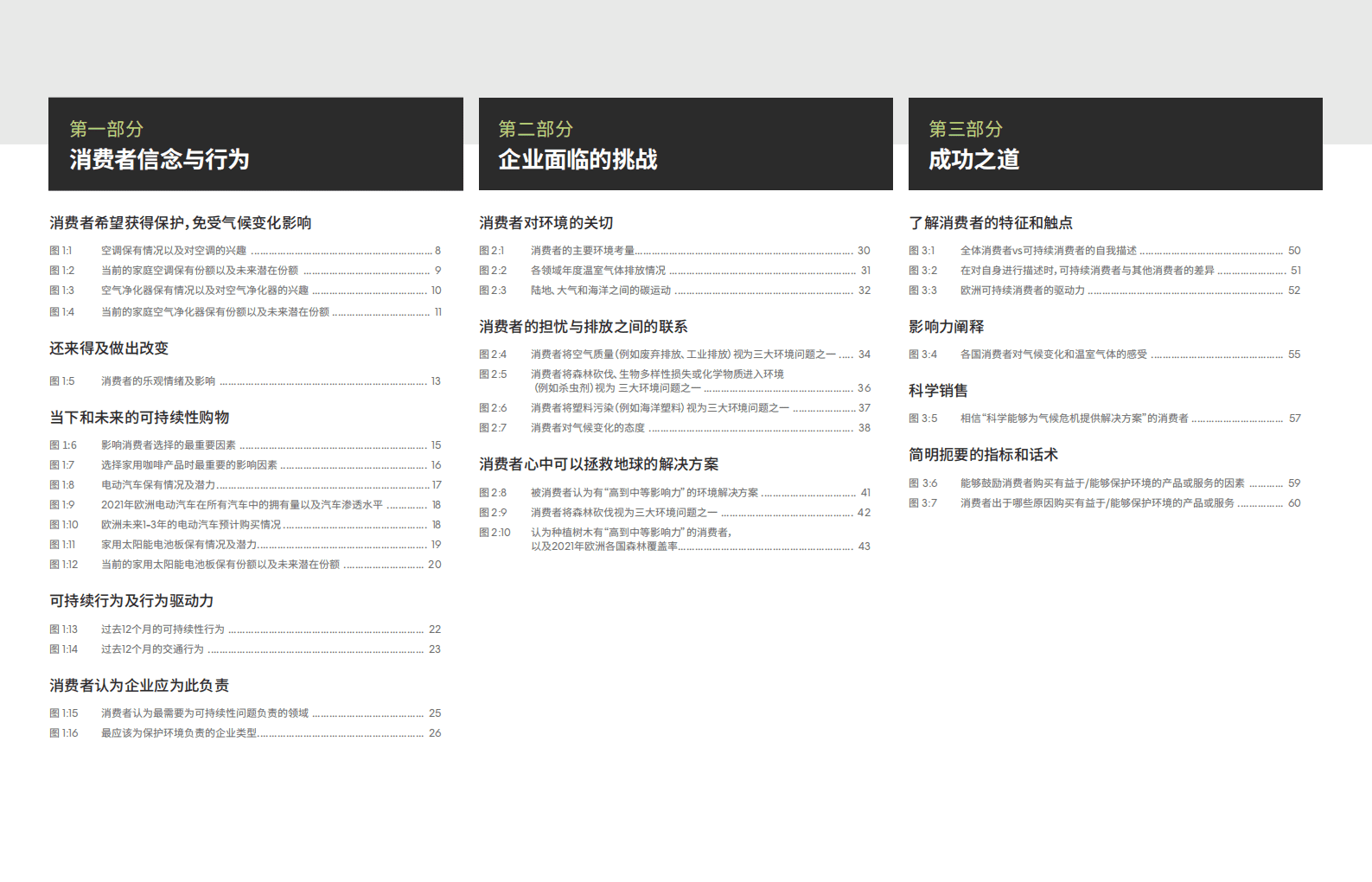 英敏特：可持续发展趋势2021.pdf 第5页