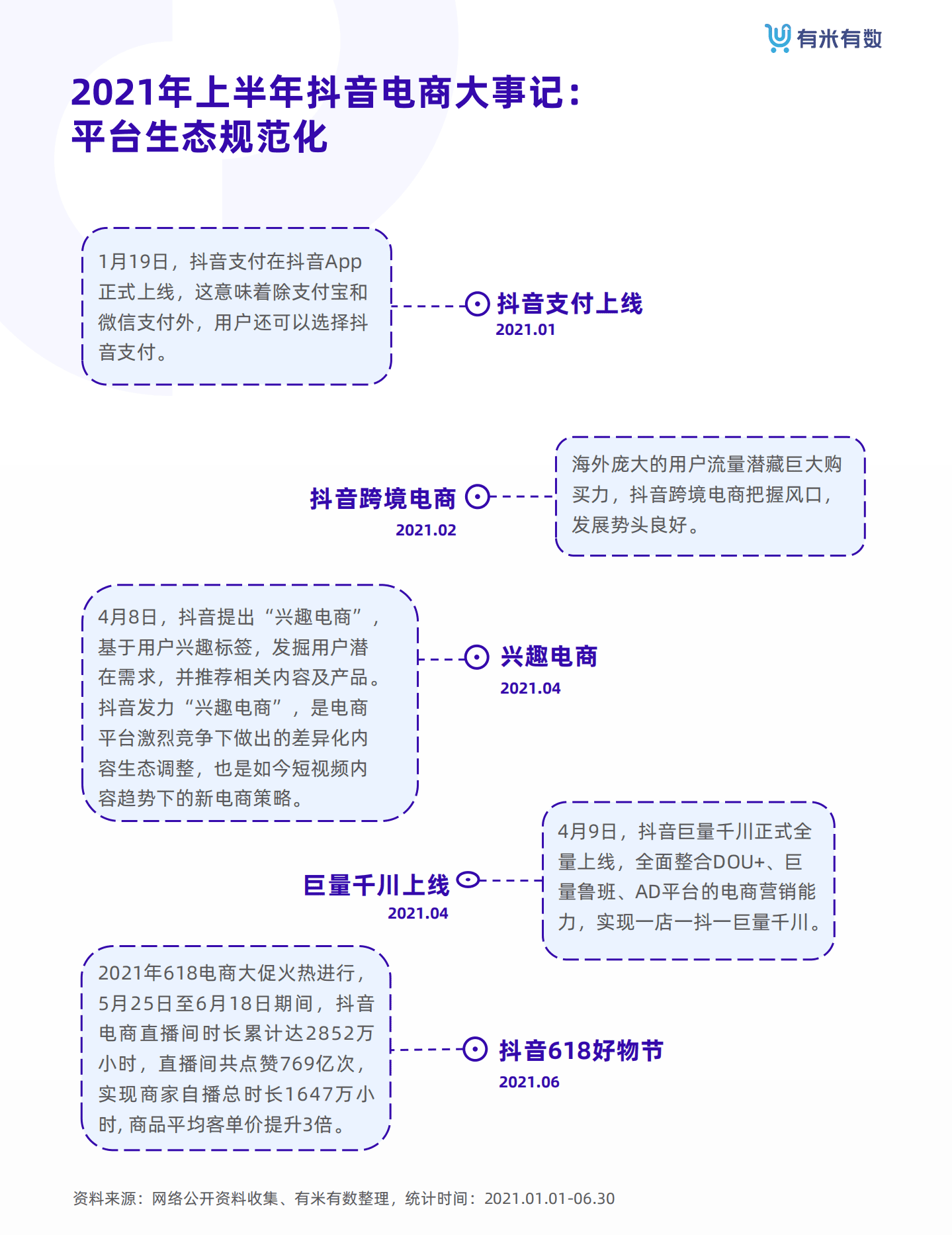 有米有数：2021年抖品牌营销白皮书.pdf 第5页