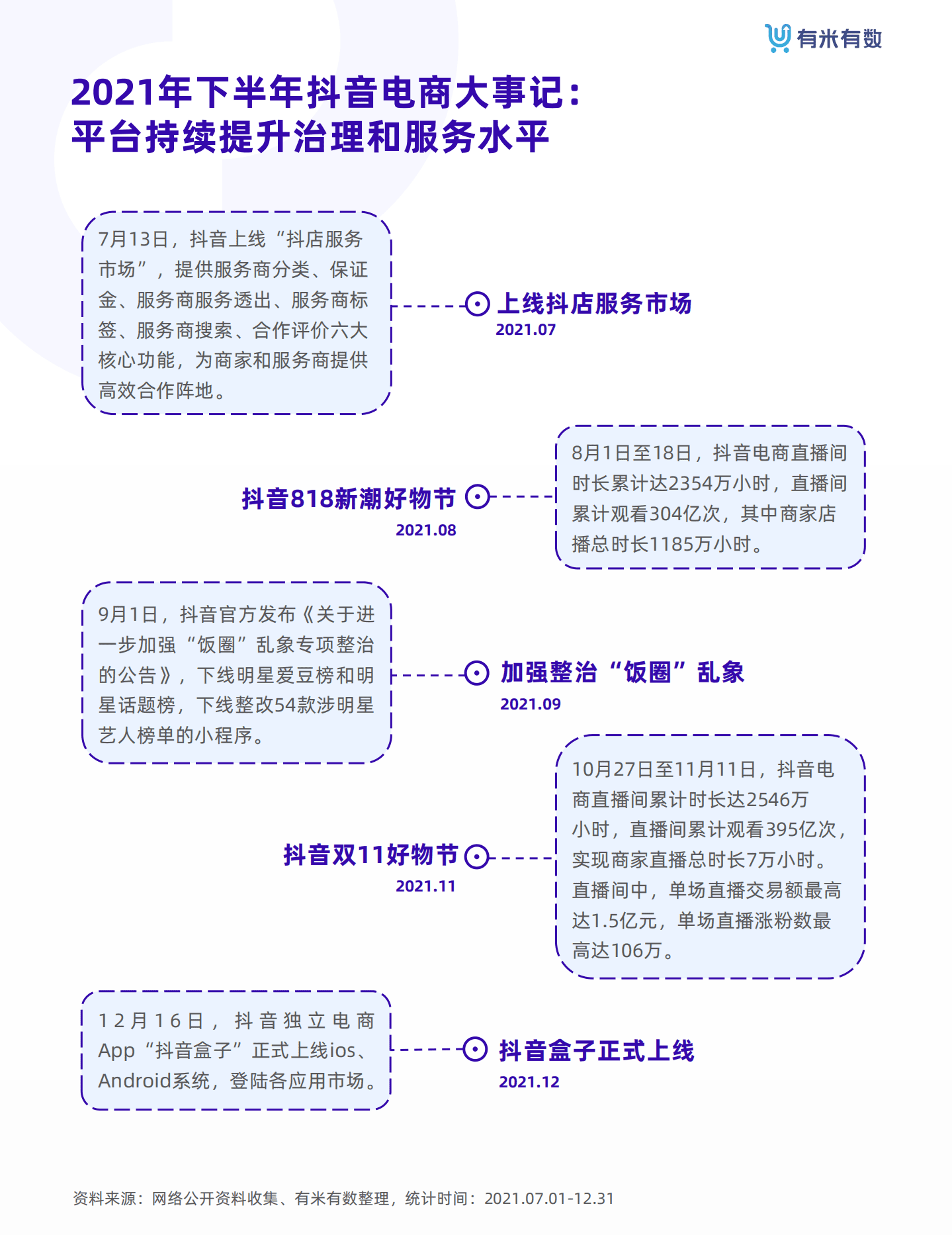 有米有数：2021年抖品牌营销白皮书.pdf 第6页