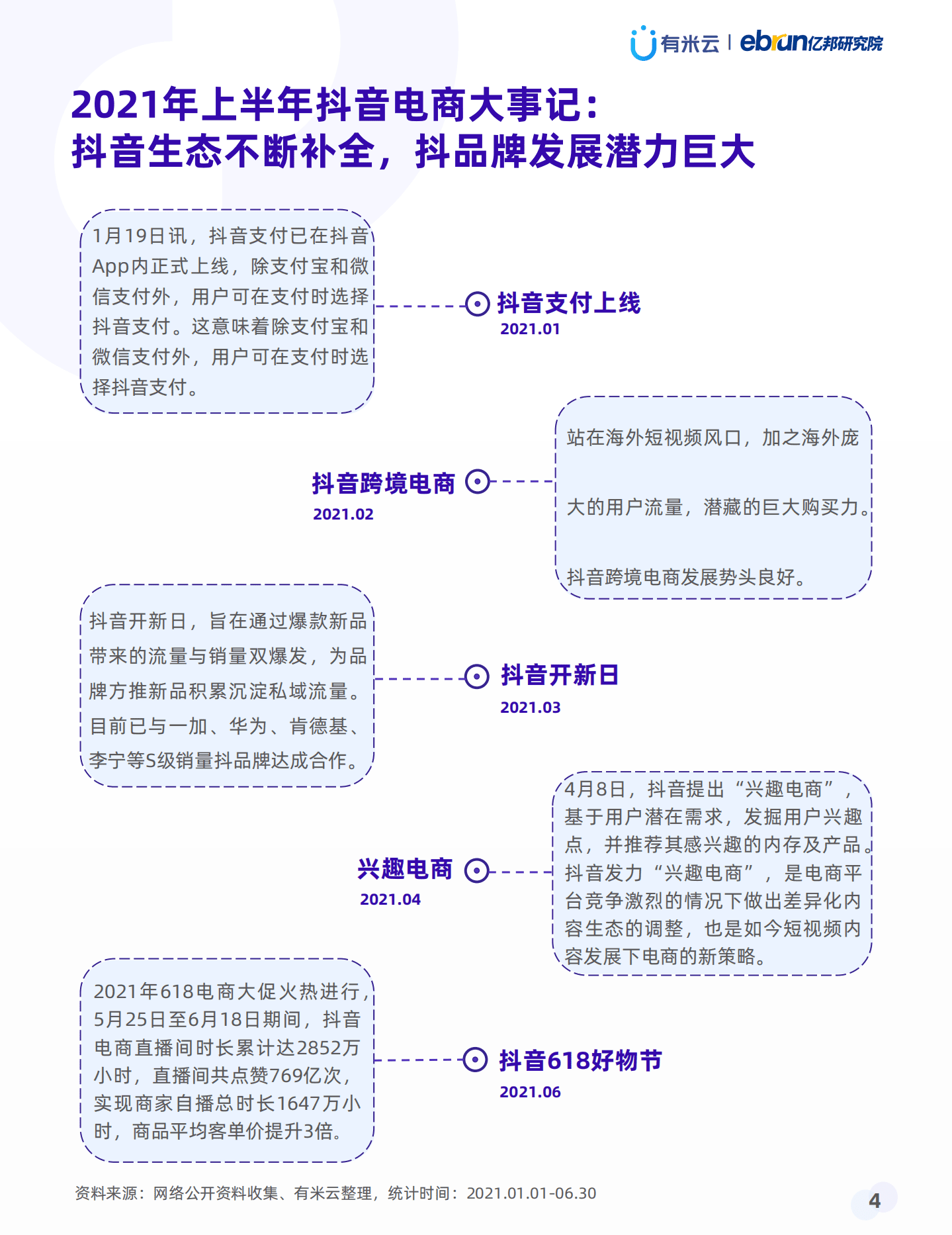 有米云&亿邦研究院：2021上半年抖品牌营销白皮书.pdf 第4页