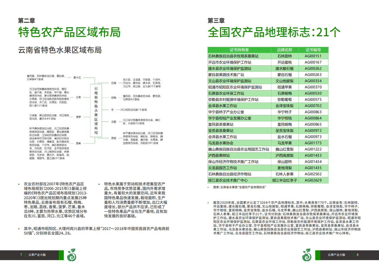云果：2011-2020年云南省水果品牌数据盘点.pdf 第5页