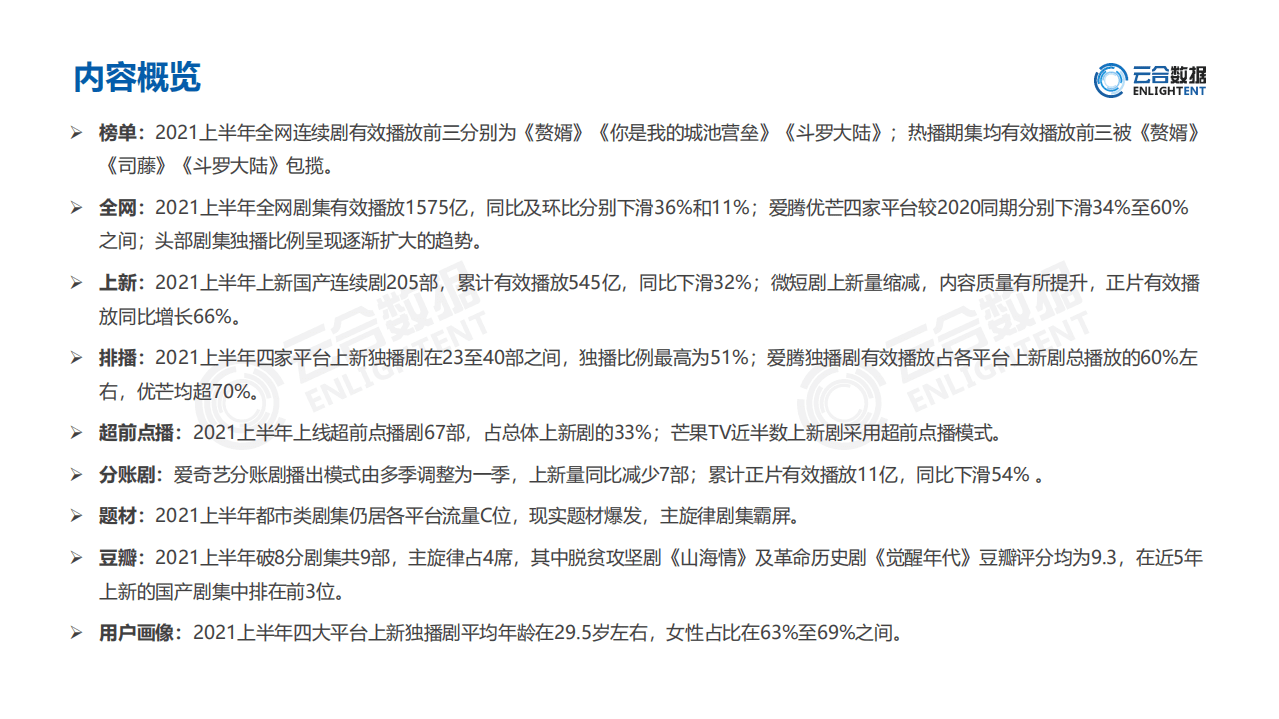 云合数据：2021H1连续剧市场网播表现及用户分析报告.pdf 第3页