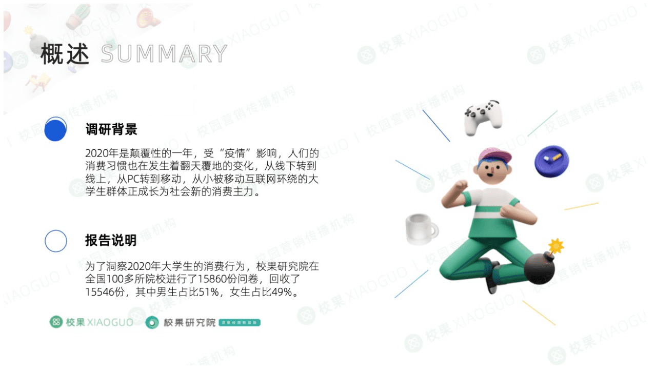 校果天猫校园：2020大学生消费行为调查研究报告.pdf 第3页