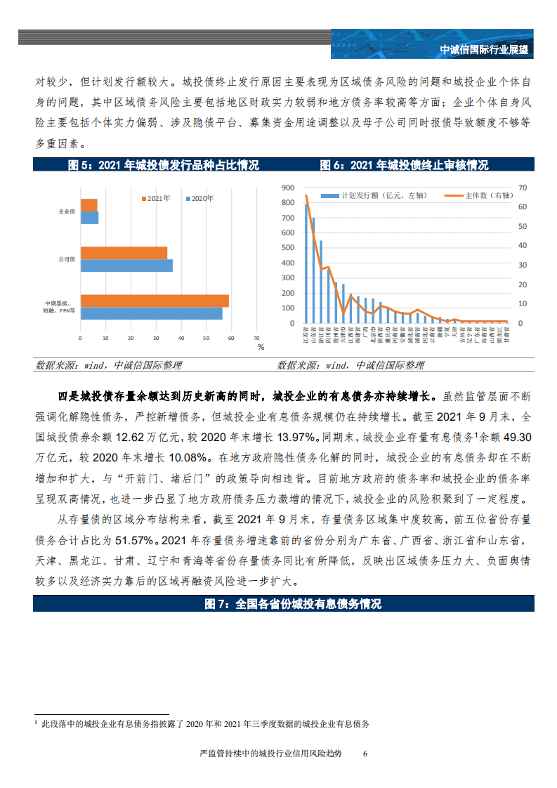 中诚信：严监管持续中的城投行业信用风险趋势.pdf 第6页