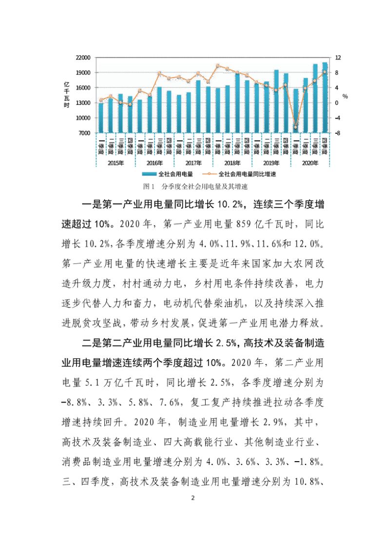 中国电力企业联合会：2020年中国电力工业经济运行报告.pdf 第2页